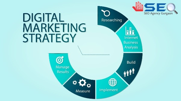 Benefit of Digital Marketing
